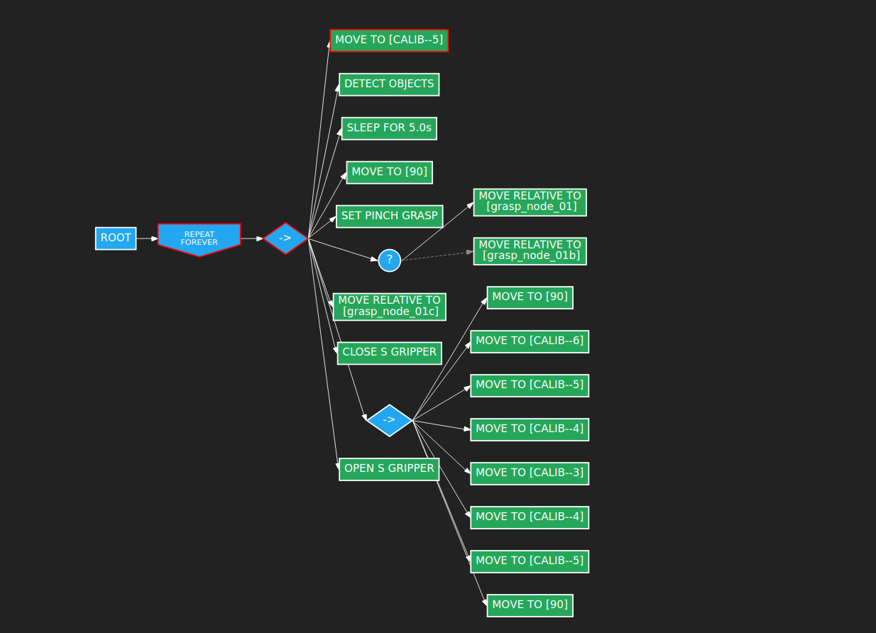 Example Tree